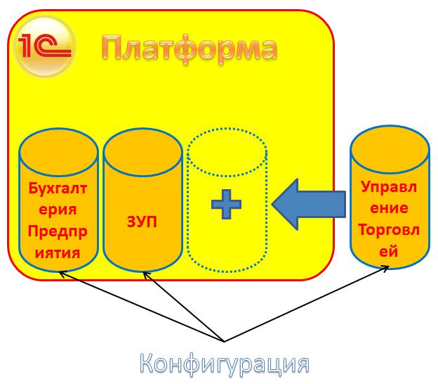 Платформа 1С