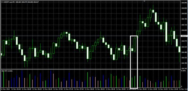 vertex fx индикатор bw mfi