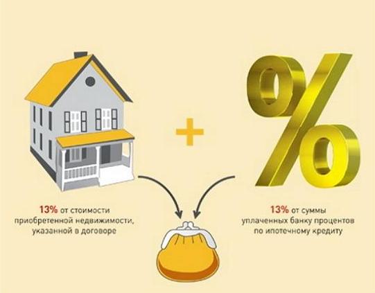 возвращение подоходного налога при покупке квартиры