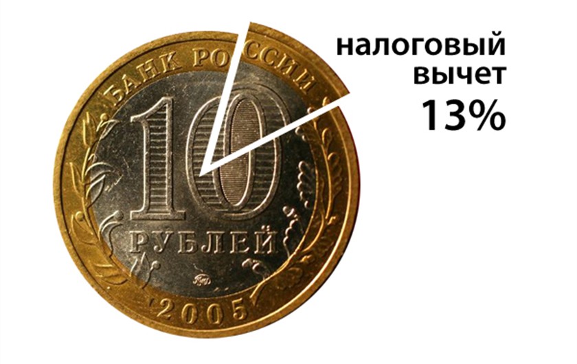 3062242 Сколько вернут в виде вычета за лечение
