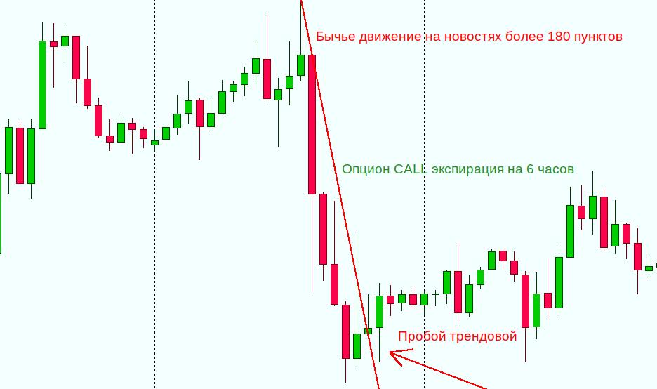 3111624 Новости "Форекс"