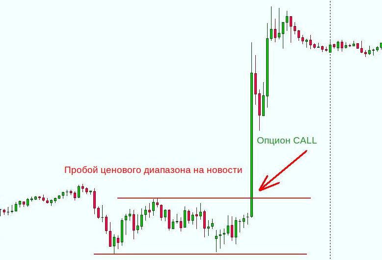 3112966 Стратегия на новостях