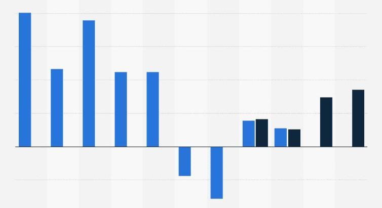 3151714 определение финансового результата от продажи