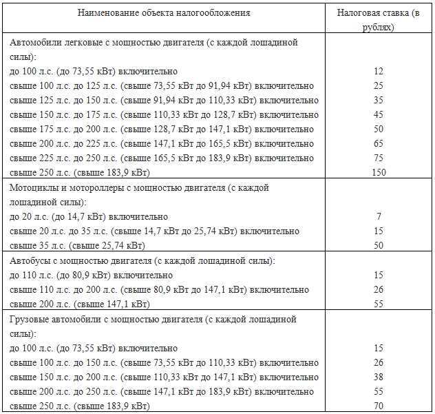 3183055 Таблица мощности двигателя и налоговых ставок