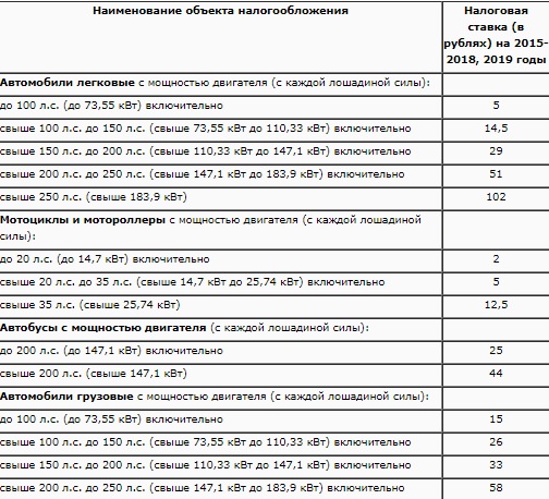 3205645 Ставки транспортного налога в Красноярске