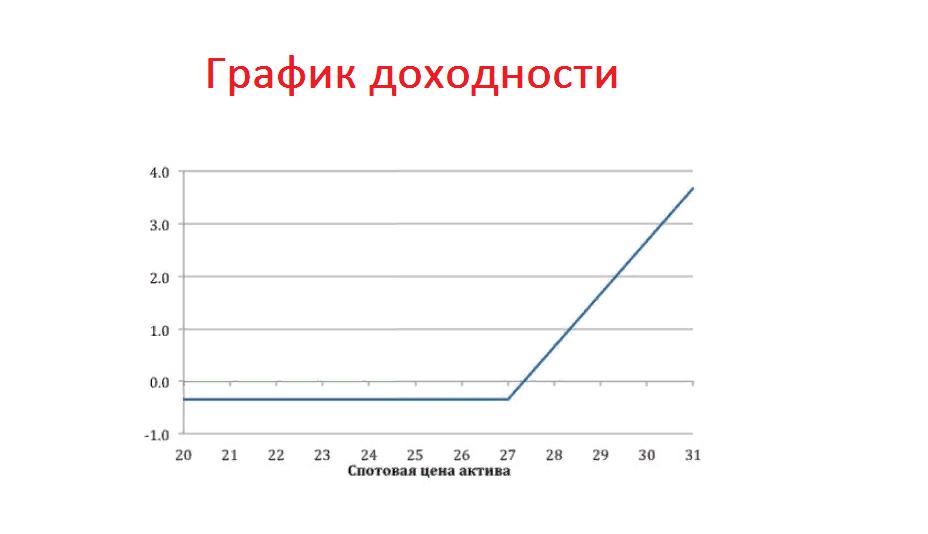 опцион пут задачи