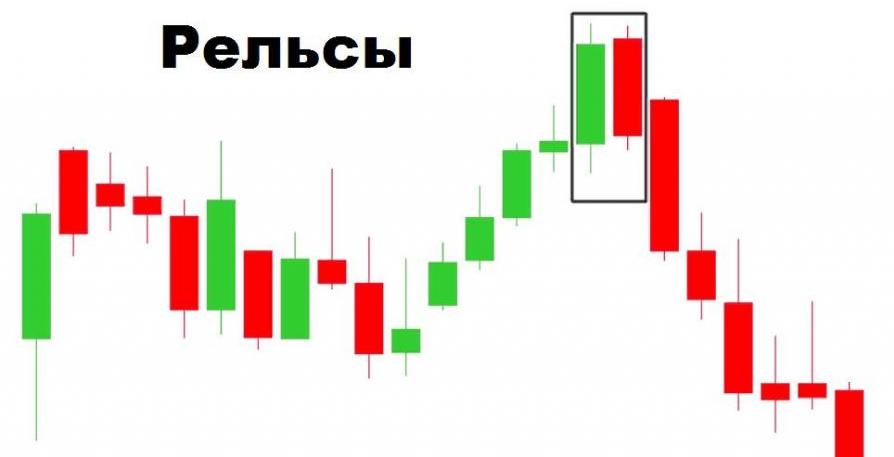 3212723 прайс экшн Рельсы