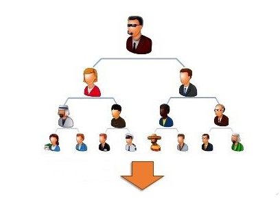 741736 ezwealthbuilder net