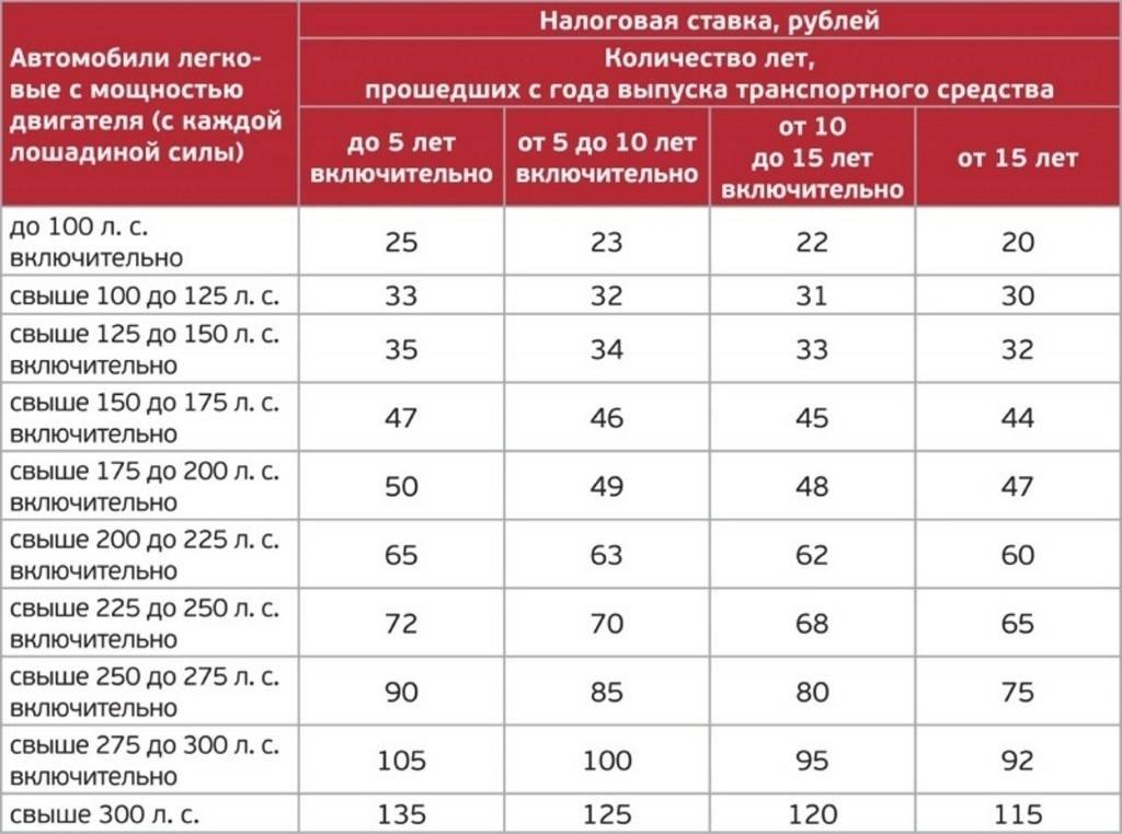 3419880 Наглядная таблица
