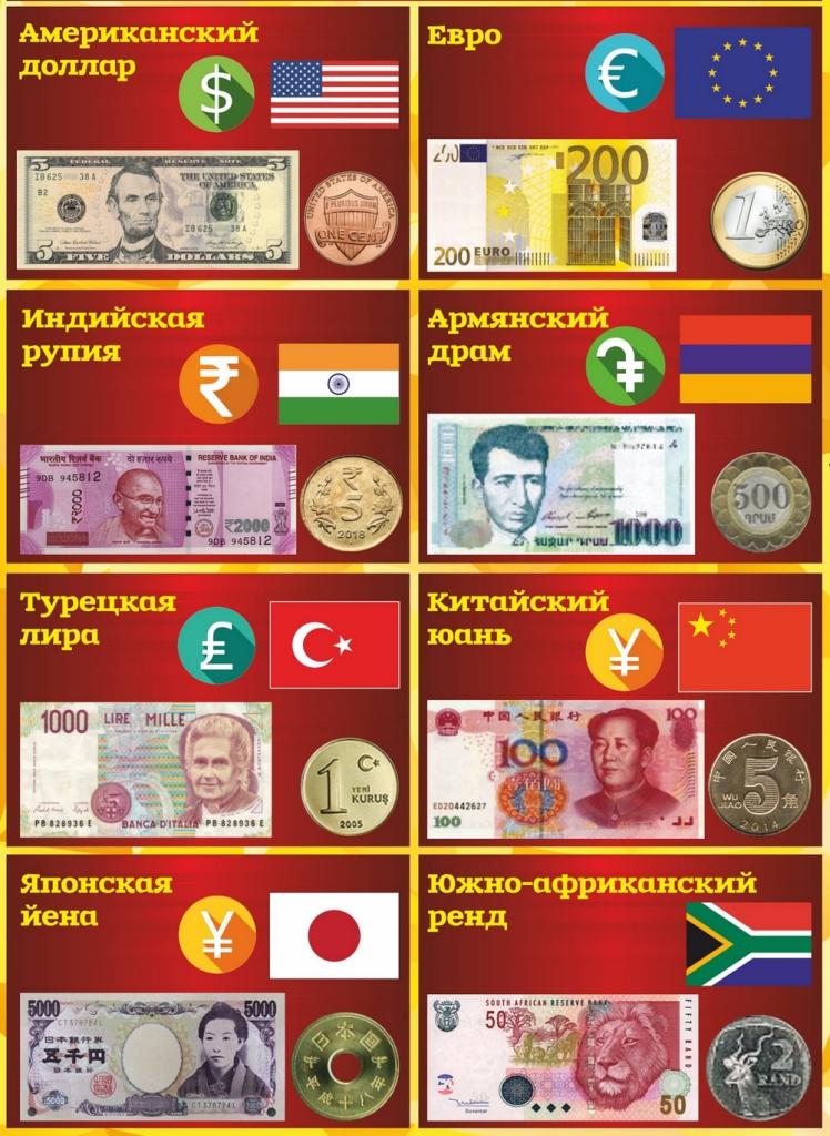 3959258 Валюты мира