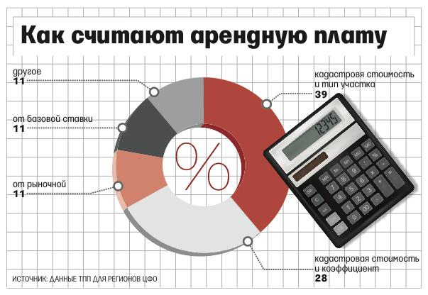 3844486 расчет арендной платы